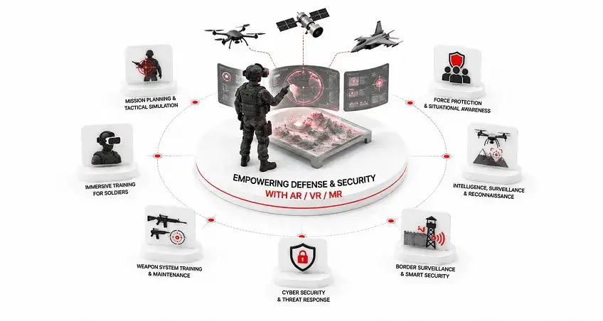 Defence & Security Simulation Systems | AVTF | AVTF Technologies