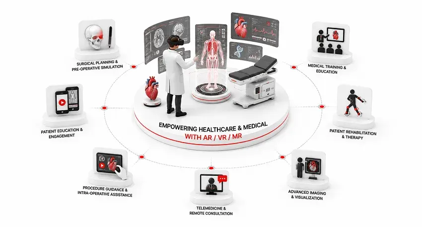 Clinical Training & Healthcare Training System | AVTF | AVTF Technologies